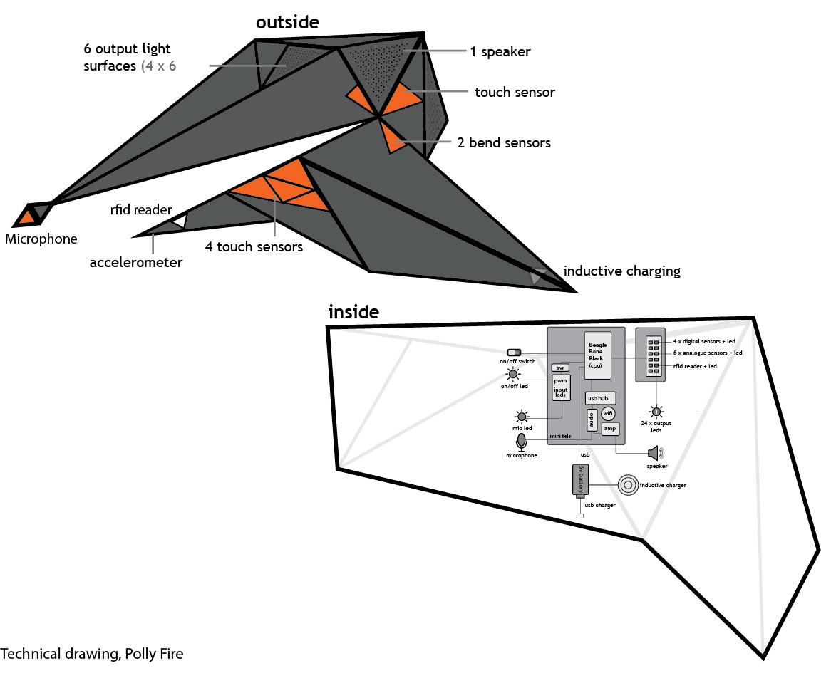 Polly Fire technical drawing