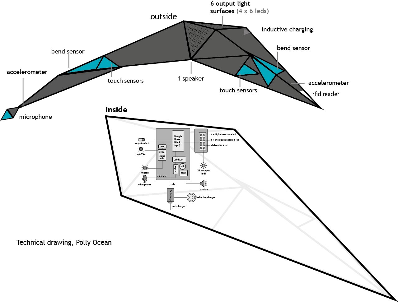 Polly Ocean technical drawing