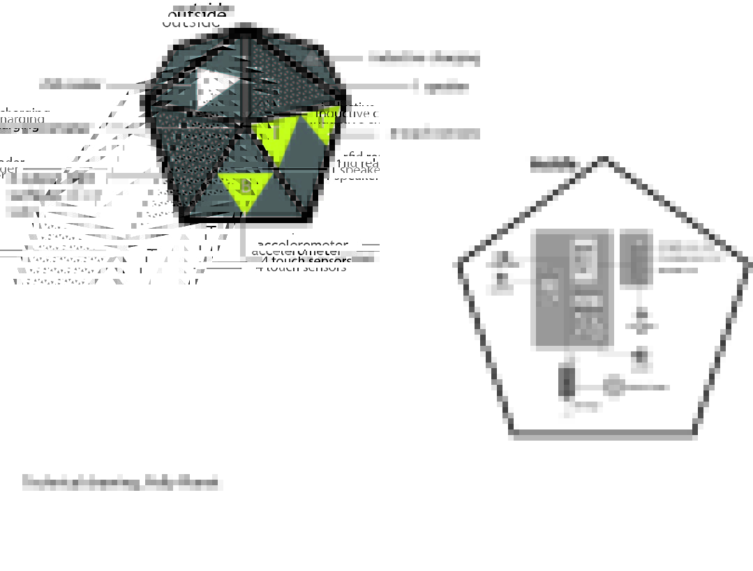 Polly Planet technical drawing